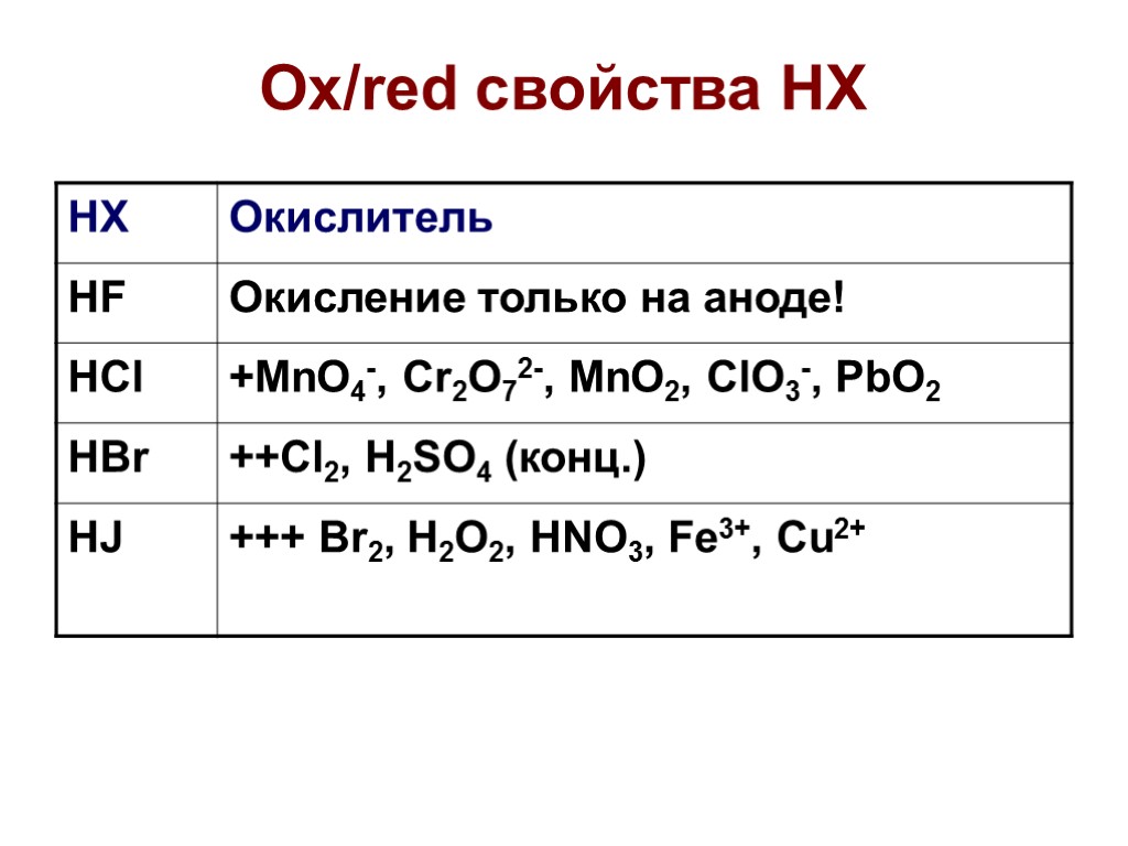 Ox/red свойства HX